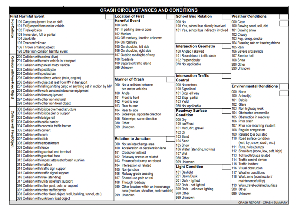 Mississippi Driver's License Cheat Sheet